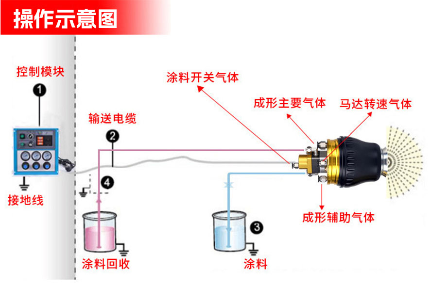 操作示意圖